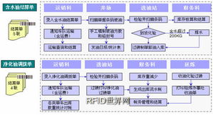 精誠軟件攜手用友，實現延長油田吳起采油廠集團化信息系統集成