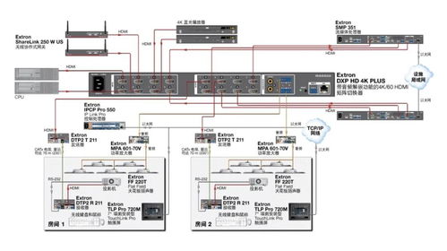 強(qiáng)強(qiáng)聯(lián)手 易科國際攜手Extron，共拓中國高清音視頻市場新篇章
